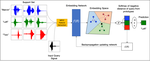 Few-Shot Keyword Spotting With Prototypical Networks